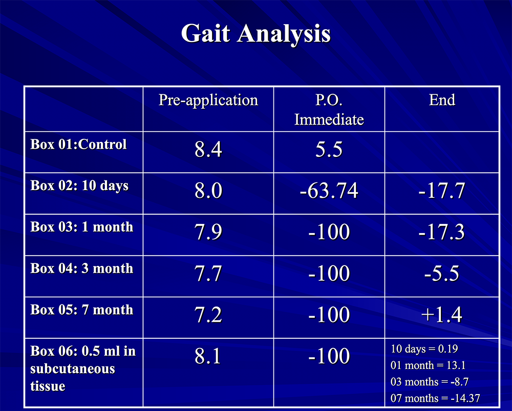 gait analysis